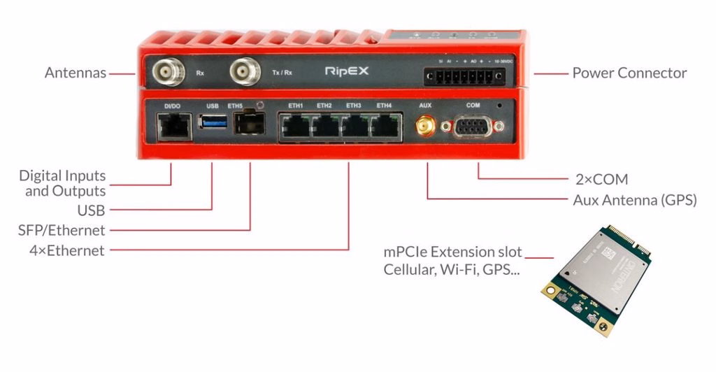 Communication Solutions for SCADA | RACOM RipEX Radio Modem 2 interface r2 25 1200x624 1